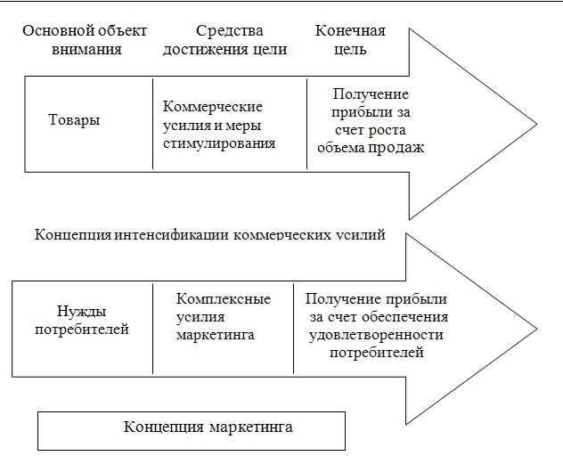 Как IBM использует данные и аналитику для улучшения маркетинговых решений?