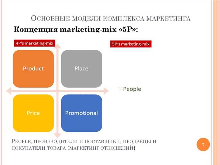 Концепция маркетинга IBM: примеры и ключевые подходы
