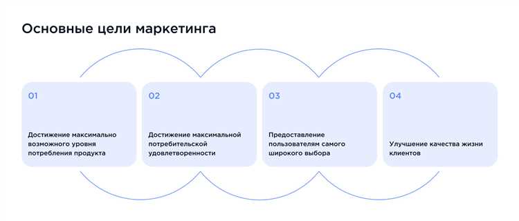 Как IBM адаптирует маркетинг для разных сегментов рынка?