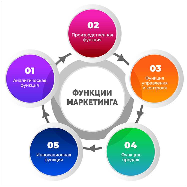 Как IBM адаптирует маркетинговые стратегии в разных регионах мира?