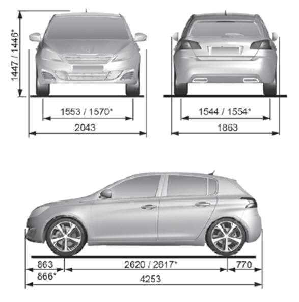 Как выбрать диски с учетом клиренса Peugeot 308