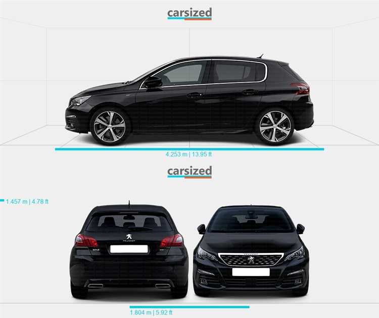 Как выбрать правильный размер дисков для Peugeot 308 II поколения (2013-2021)
