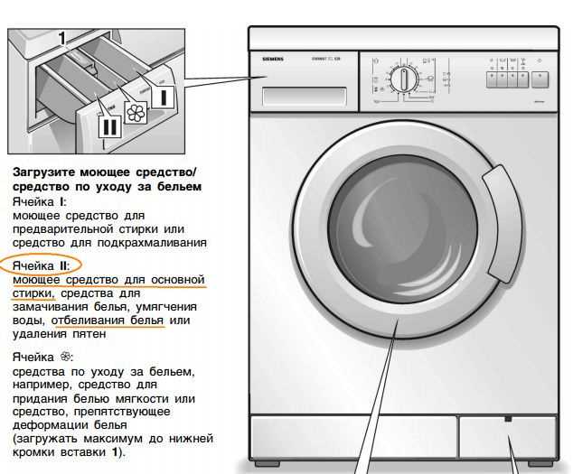 Можно ли использовать самодельный кондиционер в машине Indesit