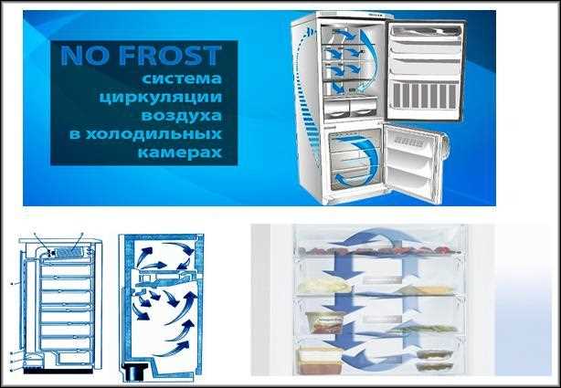 Износ уплотнительной резинки двери и его влияние на работу