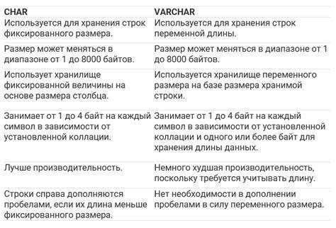 Как char и varchar влияют на производительность запросов