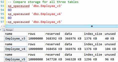 Чем отличается char от varchar в sql