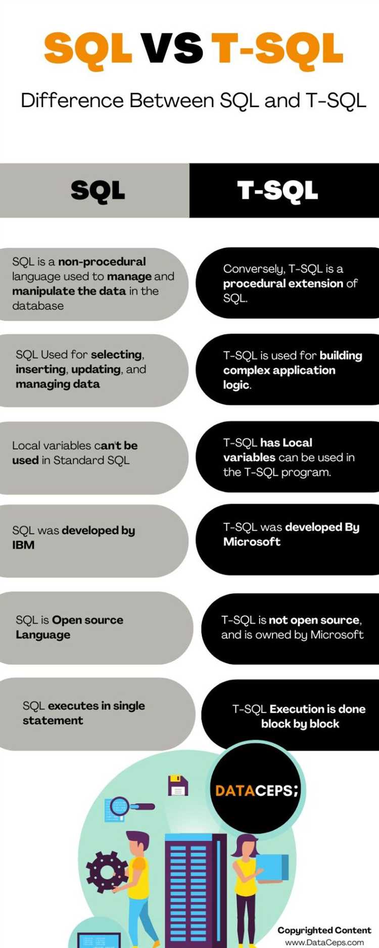 Когда и почему стоит выбирать T-SQL вместо стандартного SQL?