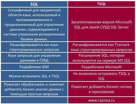 Что такое T-SQL и как он расширяет возможности стандартного SQL?