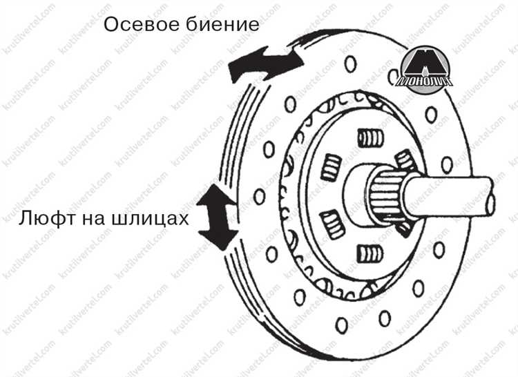 Типичные ошибки при установке сцепления без центровочной оправки