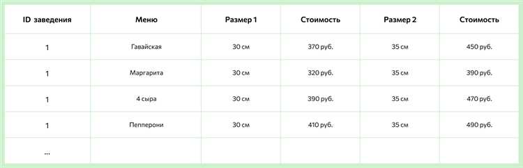 Связи между таблицами: внешние ключи