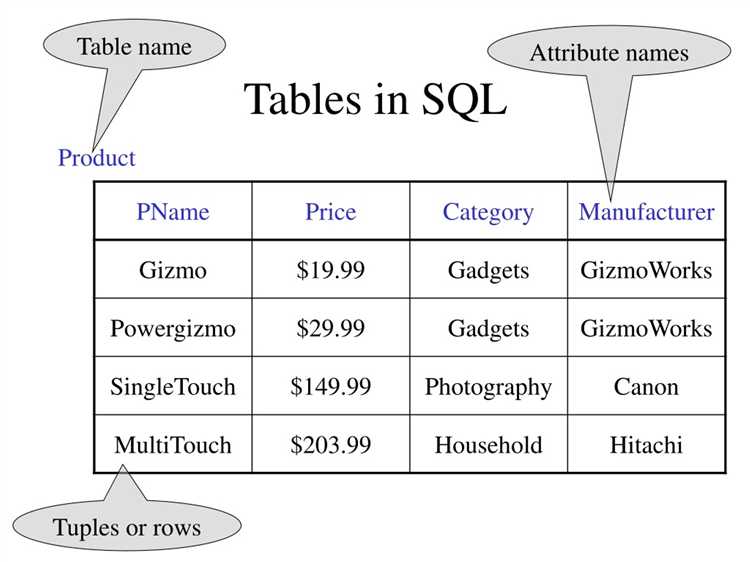 Как обновить данные в таблице с помощью SQL-запросов