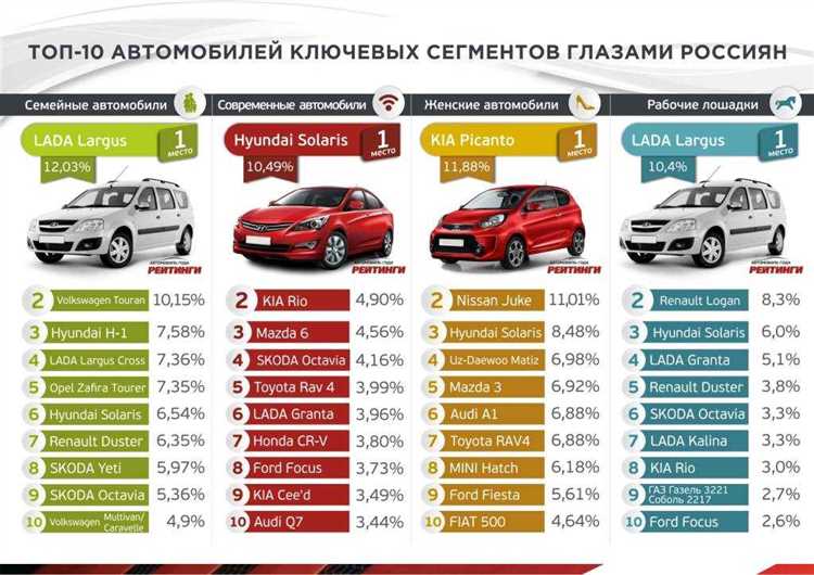 Какова стоимость обслуживания и запчастей для Kia Ceed и Skoda Octavia?