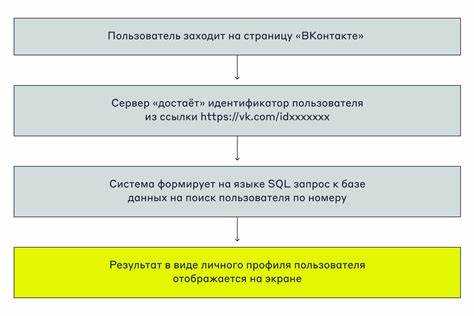 Как SQL интегрируется с другими технологиями и инструментами