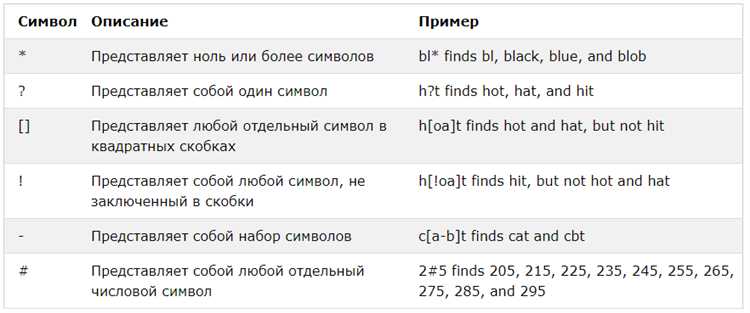 Частые ошибки при использовании знаков в SQL запросах и как их избежать