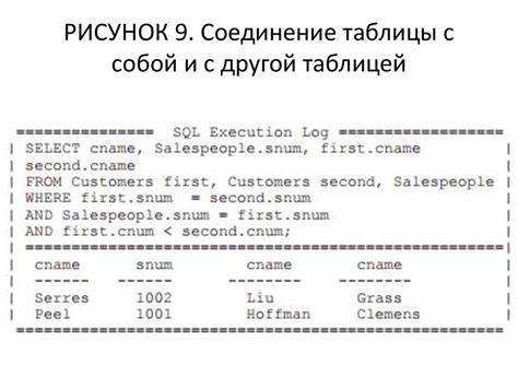 Как изменить тип данных поля в таблице SQL