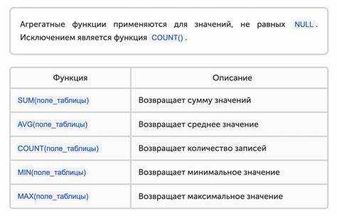 Что такое агрегатная функция sql