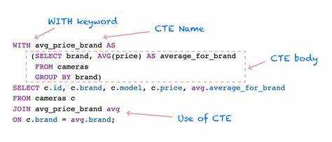 Преимущества использования CTE для улучшения читаемости SQL-кода