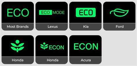 Как включить режим Ford Eco Mode в автомобиле