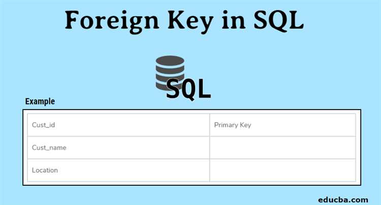 Что такое foreign key sql