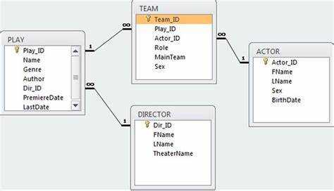 Что такое having в sql