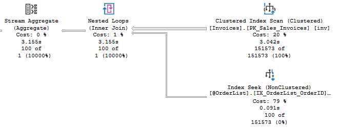 Когда стоит использовать подсказки в SQL-запросах