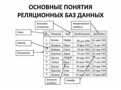 Что такое кортеж в SQL и как его отличить от других типов данных