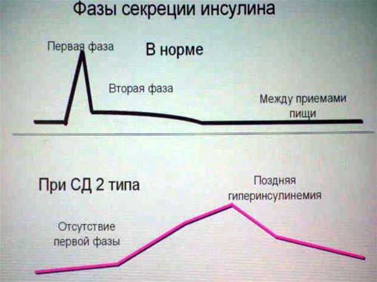 Что такое lada диабет