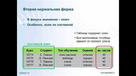 Влияние нормализации на производительность запросов в SQL