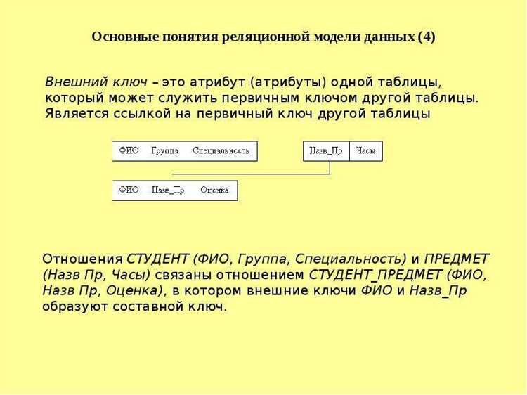 Что такое нормализация бд sql