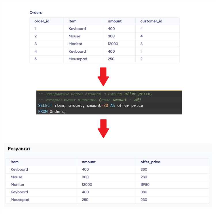 Что такое over в sql