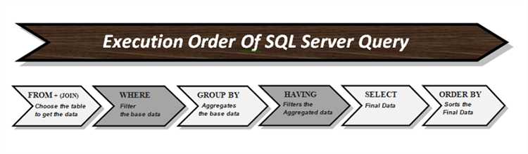 Основные функции оператора SELECT в SQL