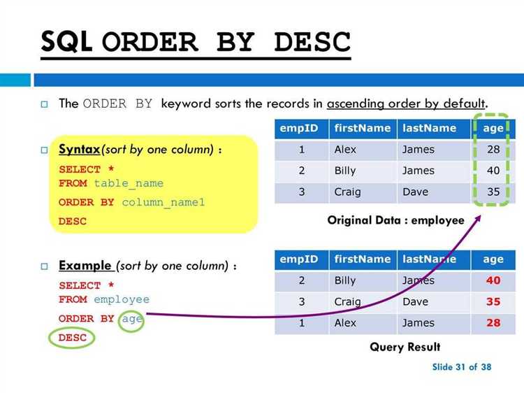 Использование агрегатных функций в SELECT: COUNT, SUM, AVG
