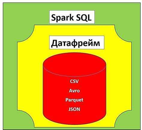 Что такое spark sql