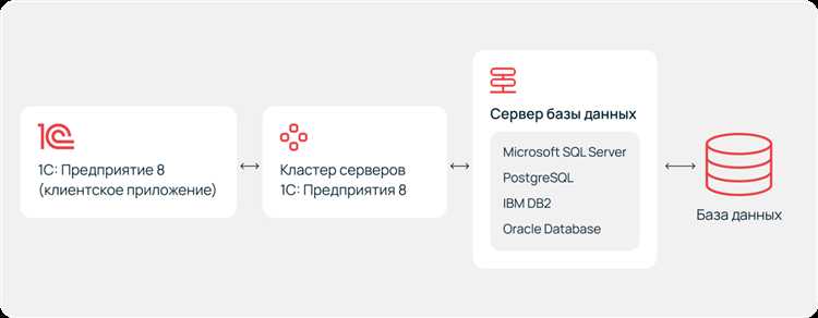 Как настроить подключение 1С к серверу Microsoft SQL Server
