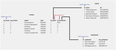 Что такое sql язык
