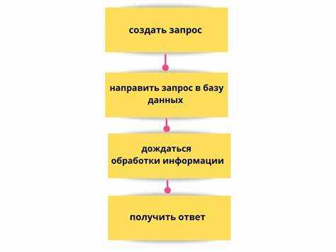 Что такое sql запрос простыми словами