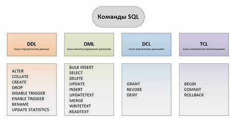 Как обновлять данные в базе с помощью UPDATE