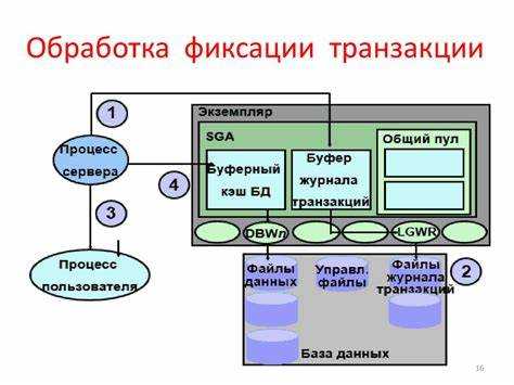 Определение транзакции в SQL Server