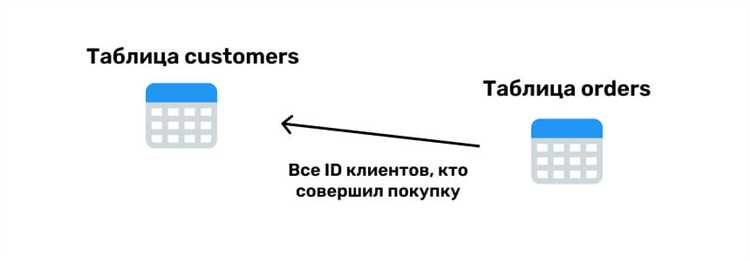1. MySQL