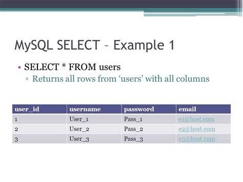 Как интерпретировать результат пустого запроса в SQL