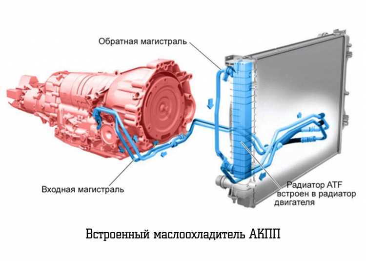 Выбор и замена охлаждающей жидкости для Suzuki Jimny