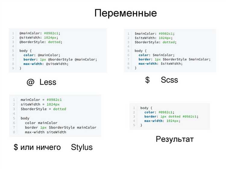 Как работа с условными операторами и циклом помогает адаптировать CSS к разным условиям