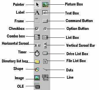 Как открыть и настроить окно Toolbox в Visual Basic