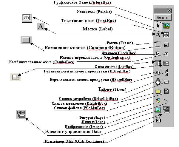 Настройка внешнего вида и порядка элементов в Toolbox