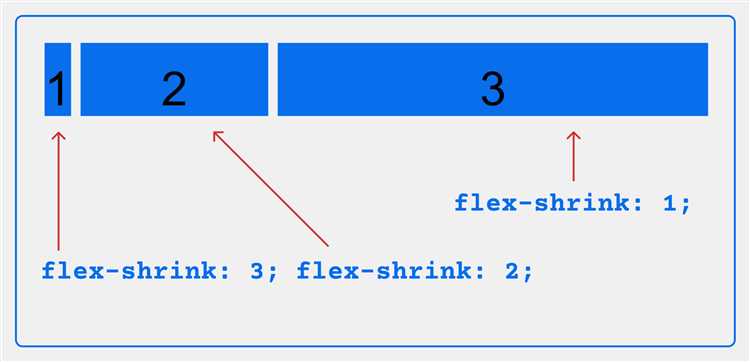 Для чего служит модель css flexbox