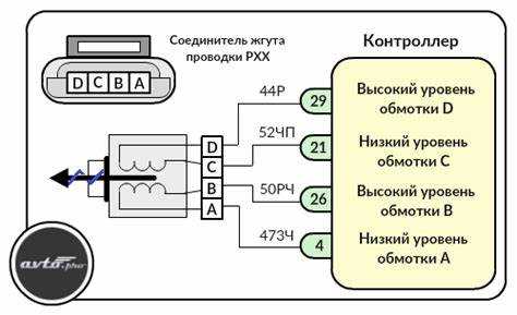 Где находится датчик холостого хода нива chevrolet