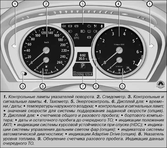 Как получить доступ к фанфарам без снятия переднего бампера