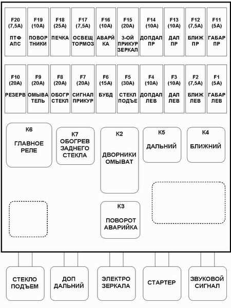 Какие инструменты потребуются для снятия реле стартера
