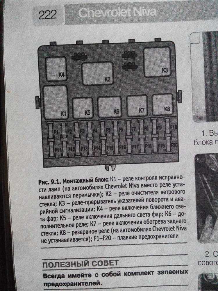 Типы предохранителей, используемые в Нива Chevrolet