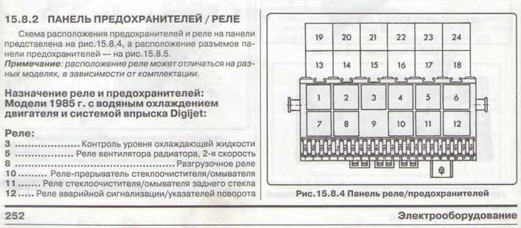 Где стоит блок предохранителей на ниве chevrolet